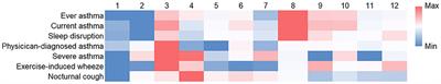 Prevalence and Risk Factors of Asthma in Preschool Children in Shanghai, China: A Cross-Sectional Study